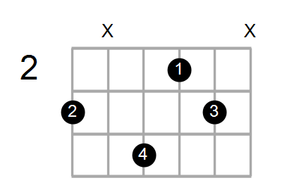 Bm7/G Chord